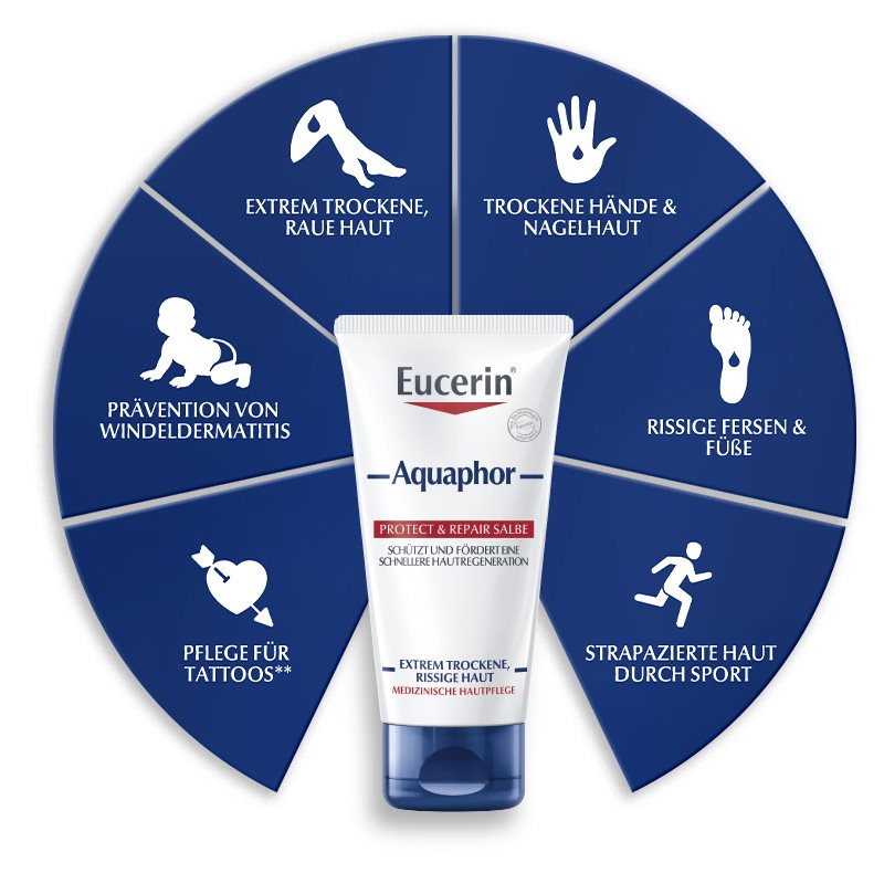 Soforthilfe für dein Haut SOS l Aquaphor